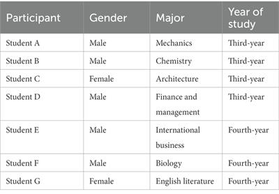 Students’ perceptions of native/non-native English-speaking EMI teachers: Are NS teachers better than NNS teachers?
